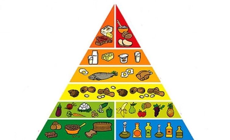 diet pyramid for weight loss